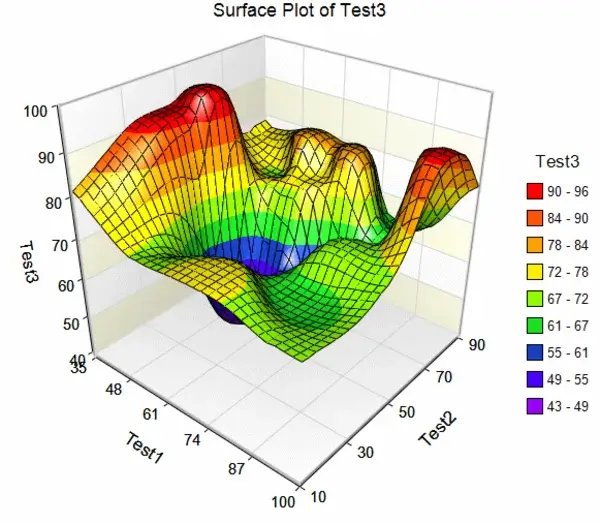 3d and 2d graphs in data science online internship course