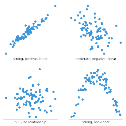 scatter plot module in course for data science